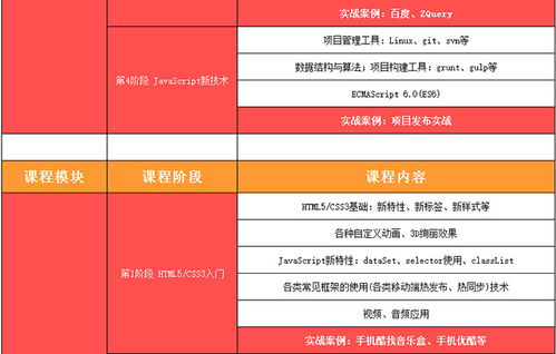 上海软件工程师薪资行情与优质培训指南 聚焦实战与信息安全