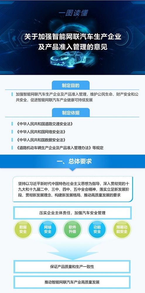 数据主权与智能网联汽车 工信部规定运营数据境内存储，助力上海网络信息安全软件开发