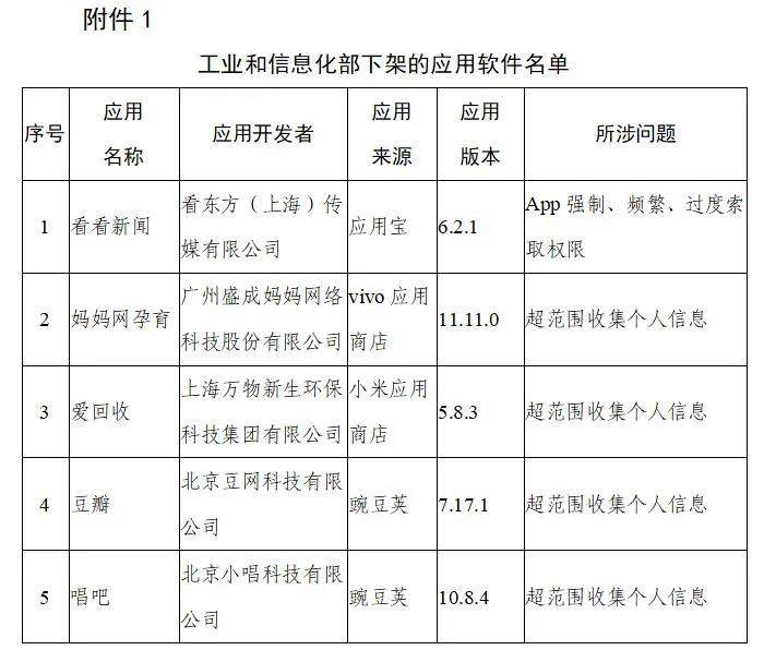 应用下架背后的数据合规风暴 从工信部雷霆行动看移动互联网治理新常态